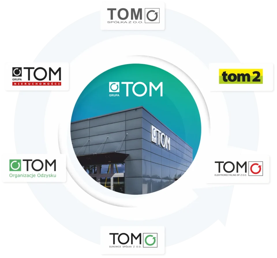 We are a part of the TOM Group